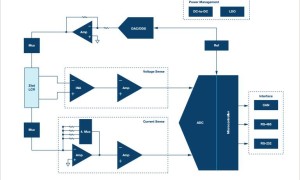 ADI计划精选:ADIICT/FCT设备解决计划