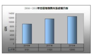 我国物联网工业区域格式和趋势