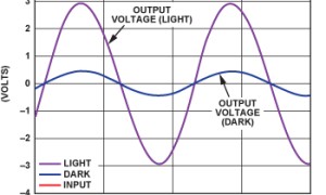ADI:简略的环境光传感器电路