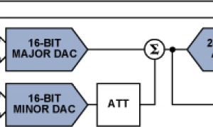 ADI:用 20 位 DAC 完成 1 ppm 精度— 精细电压源