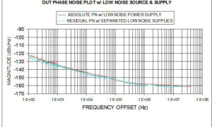 ADI:剩余相位噪声测量法从外部噪声源提取 DUT 噪声