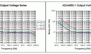 ADI:低固定增益差分放大器的噪声丈量