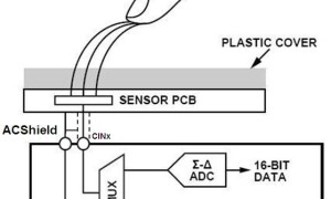 ADI:AC Shield Enhances Remote Capacitive Sensing