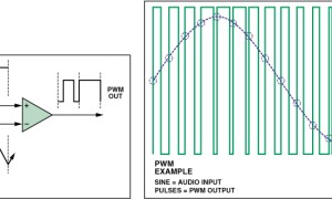 ADI:Class D Audio Amplifiers: What, Why, and How