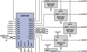 ADI:Power Supply Management—Principles, Problems, and Parts