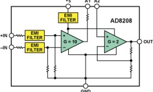 ADI:电磁搅扰(EMI)滤波削减精细模仿使用中的差错