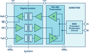 ADI:对太阳能和储能设备进行根本监测的<i>i</i>Coupler阻隔式通讯解决方案