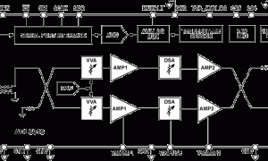 ADL6316数字控制VGA参数介绍及中文PDF下载