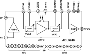 ADL5246模仿操控VGA参数介绍及中文PDF下载