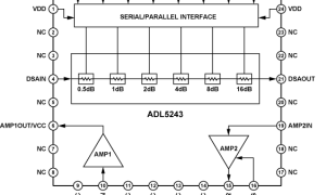 ADL5243数字控制VGA参数介绍及中文PDF下载