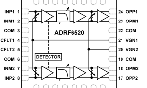ADRF6520基带可编程VGA滤波器参数介绍及中文PDF下载
