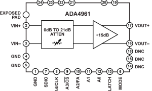 ADA4961数字控制VGA参数介绍及中文PDF下载