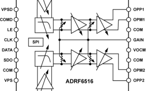 ADRF6516基带可编程VGA滤波器参数介绍及中文PDF下载