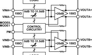 ADL5202数字控制VGA参数介绍及中文PDF下载