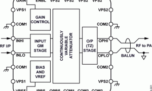 ADL5330模仿操控VGA参数介绍及中文PDF下载