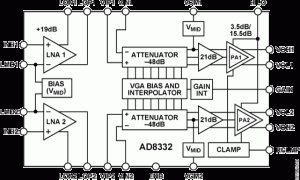 AD8332模仿操控VGA参数介绍及中文PDF下载
