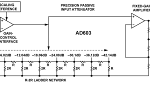 AD603模仿操控VGA参数介绍及中文PDF下载
