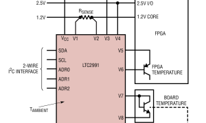 LTC2991集成式温度传感器参数介绍及中文PDF下载