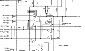 ADATE302-02ATE：引脚驱动器参数介绍及中文PDF下载