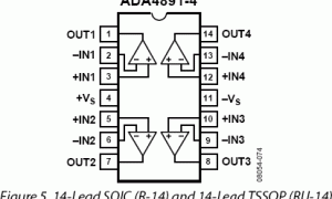 ADA4891-4低输入偏置电流放大器(<100pA)参数介绍及中文PDF下载