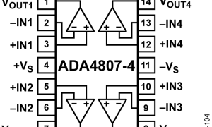 ADA4807-4高速运算放大器（带宽≥50MHz）参数介绍及中文PDF下载
