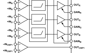 AD8122CAT-5电缆均衡器参数介绍及中文PDF下载