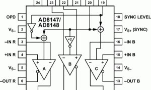 AD8147CAT-5视频驱动器参数介绍及中文PDF下载