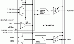 ADA4410-6CAT-5视频变量滤波器参数介绍及中文PDF下载