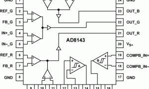AD8143CAT-5视频接收器参数介绍及中文PDF下载