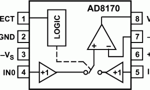 AD8170缓冲模仿多路复用器参数介绍及中文PDF下载