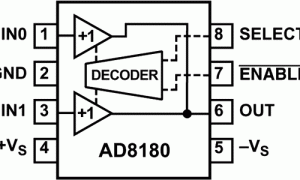 AD8180缓冲模仿多路复用器参数介绍及中文PDF下载