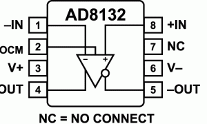 AD8132单端转差分放大器参数介绍及中文PDF下载