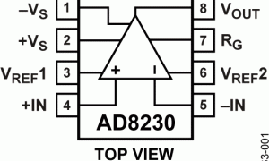 AD8230外表放大器参数介绍及中文PDF下载