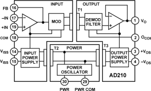 AD210线性隔离器参数介绍及中文PDF下载