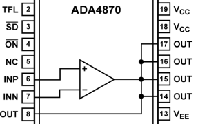 ADA4870高输出电流放大器(≥100mA)参数介绍及中文PDF下载