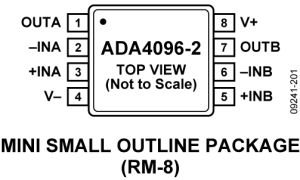 ADA4096-2精细放大器(Vos<1mV且TCVos<2uV/C)参数介绍及中文PDF下载