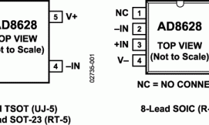 AD8628低输入偏置电流放大器(<100pA)参数介绍及中文PDF下载