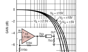 LT1361低噪声放大器(≤10nV/√Hz)参数介绍及中文PDF下载