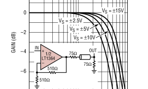LT1365低噪声放大器(≤10nV/√Hz)参数介绍及中文PDF下载