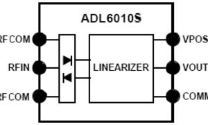 ADL6010S包络/峰值检波器参数介绍及中文PDF下载