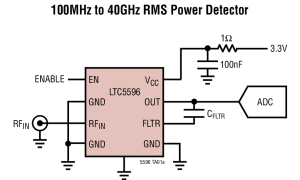 LTC5596RMS呼应功率检测器参数介绍及中文PDF下载