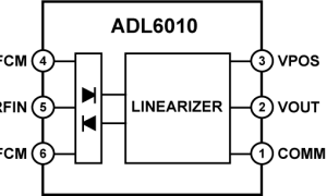 ADL6010包络/峰值检波器参数介绍及中文PDF下载