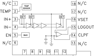 HMC611LP4对数检波器参数介绍及中文PDF下载