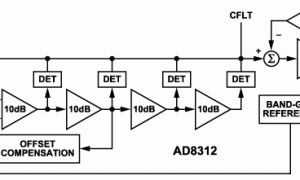 AD8312对数检波器参数介绍及中文PDF下载