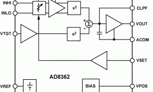 AD8362RMS呼应功率检测器参数介绍及中文PDF下载