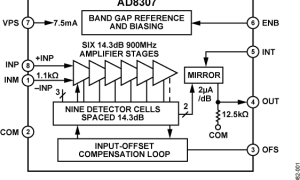 AD8307对数检波器参数介绍及中文PDF下载