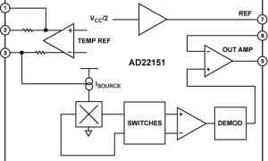 AD22151G磁场传感器参数介绍及中文PDF下载