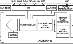 ADIS16448惯性丈量单元(IMU)参数介绍及中文PDF下载