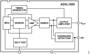 ADXL1005加速度计参数介绍及中文PDF下载