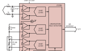 LTC2984集成式温度传感器参数介绍及中文PDF下载